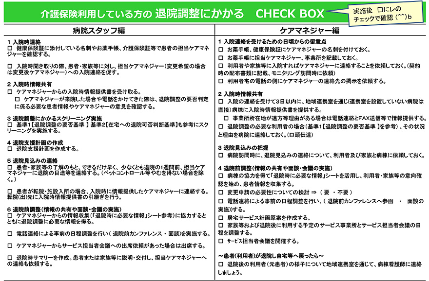 退院調整Check Box